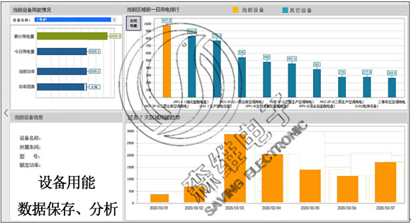 遠(yuǎn)程智能電表抄表系統(tǒng)