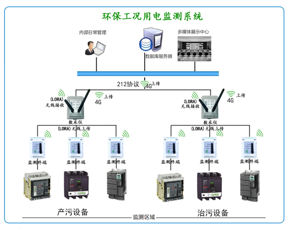 分表計(jì)電網(wǎng)絡(luò)拓?fù)鋱D