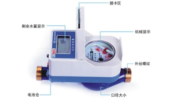 知識(shí)小講座系列之：水表工作原理