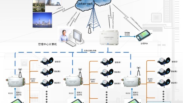 電表抄表系統(tǒng)介紹