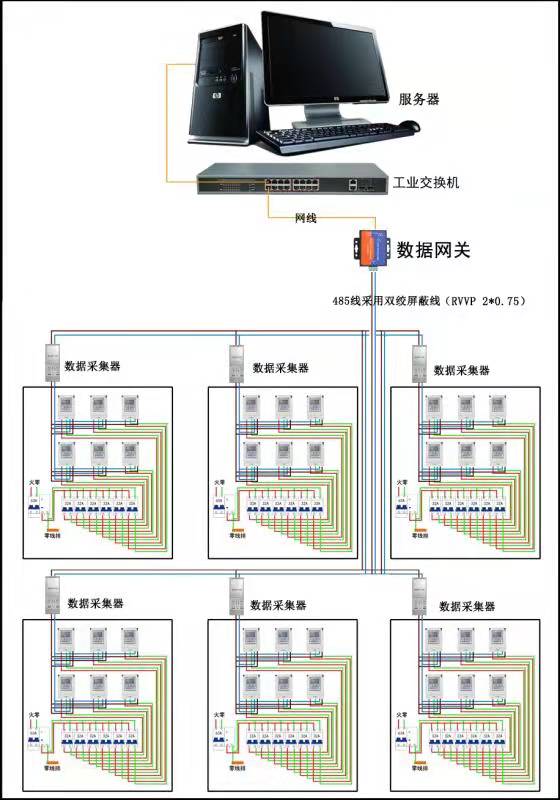 智慧能耗管控系統(tǒng)