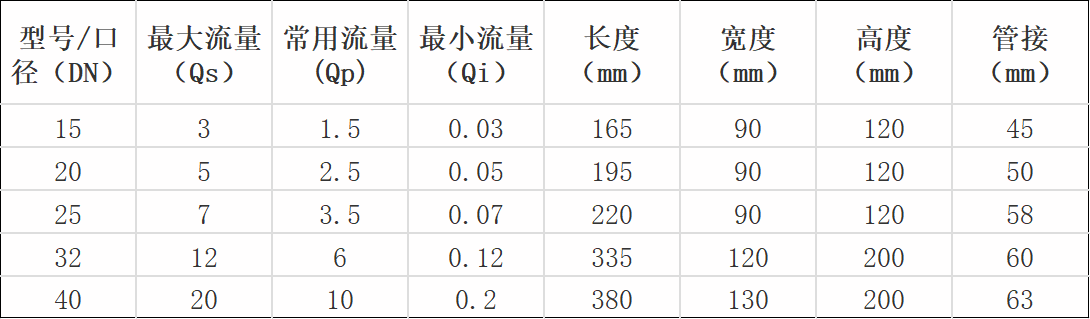 產(chǎn)品規(guī)格對(duì)照表