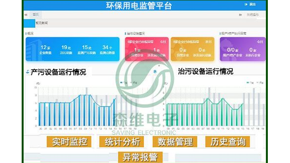 智慧能源管理解決方案應(yīng)用與作用？