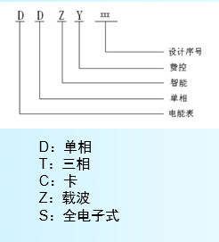 規(guī)格型號及含意