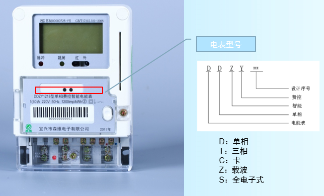 單相費控智能電能表 電表型號