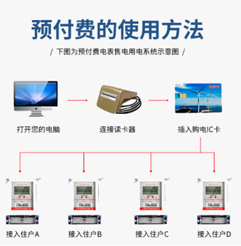 預(yù)付費(fèi)的使用方法