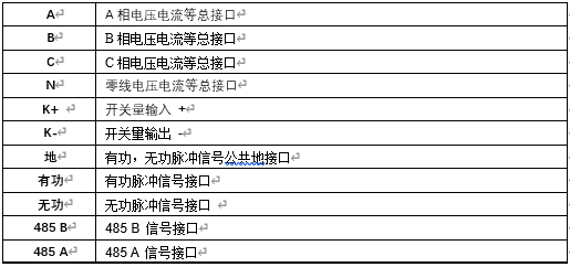 終端接口說(shuō)明