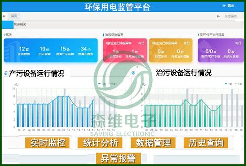 [森維節(jié)能環(huán)保學(xué)院] 環(huán)保治污監(jiān)測系統(tǒng)介紹