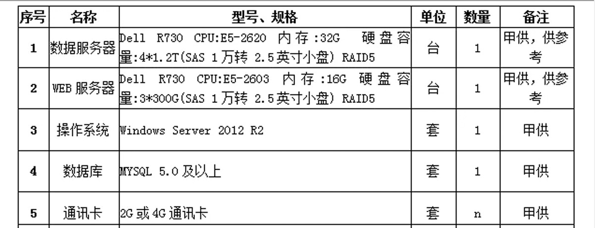 [森維節(jié)能環(huán)保學(xué)院]環(huán)保治污監(jiān)測(cè)系統(tǒng)應(yīng)用