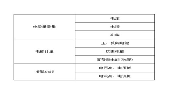 多數(shù)人的選擇---森維三相多功能電能表