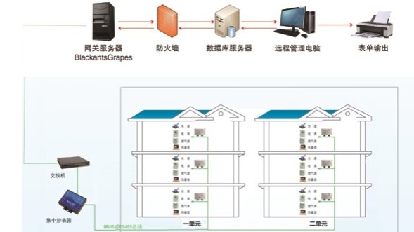 智能電表知多少？