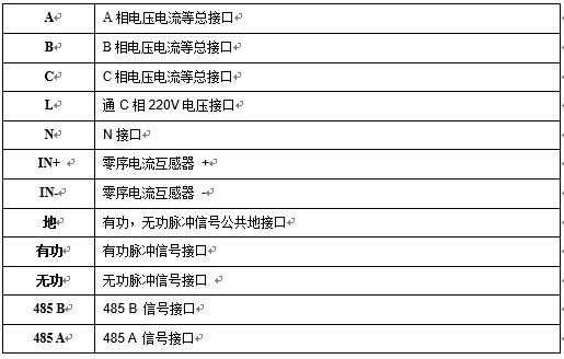 監(jiān)測終端接口說明