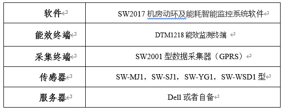 系統(tǒng)配置清單