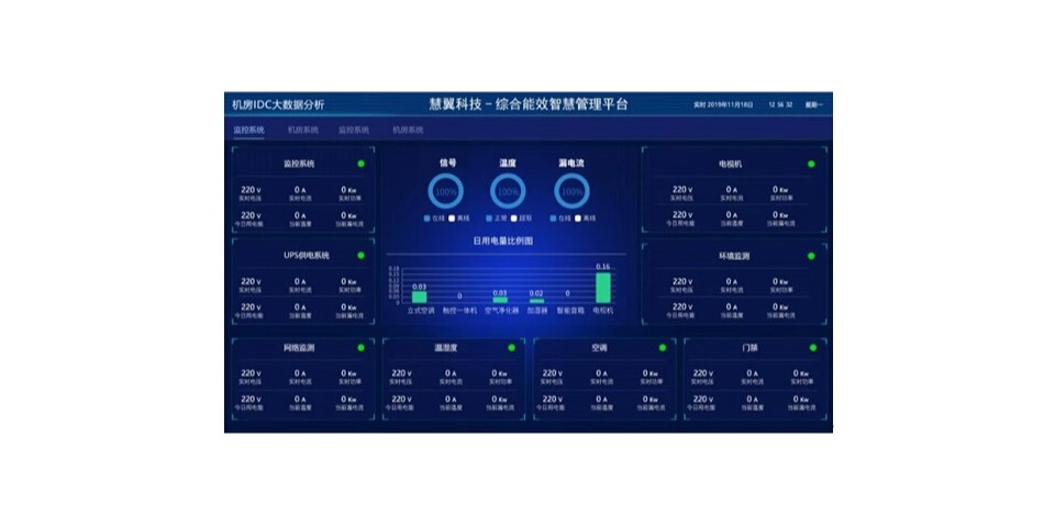 數據中心-機房動環(huán)及能耗智能檢測系統(tǒng)解決方案