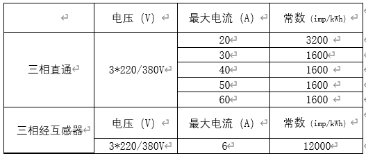 三相表基本規(guī)格對(duì)照表