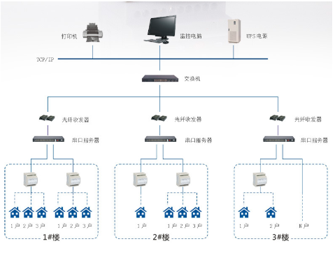 應用場景