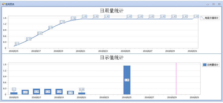 能耗圖形界面