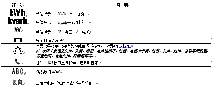 液晶顯示符號說明