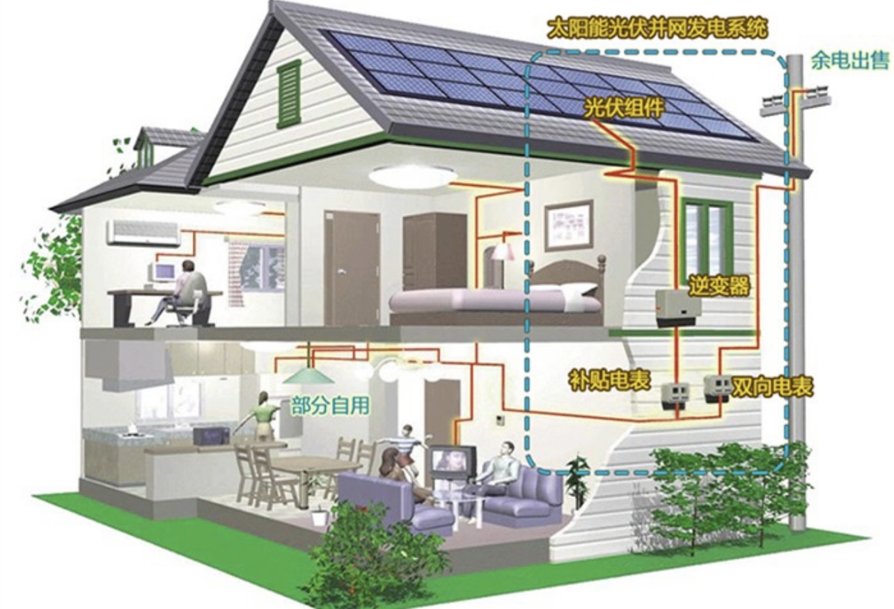 光伏智能電表為什么要監(jiān)測反向電量