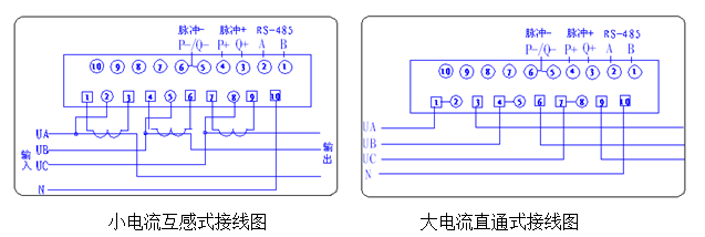 三相導軌表接線圖