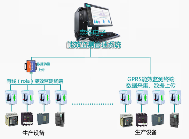 森維電子