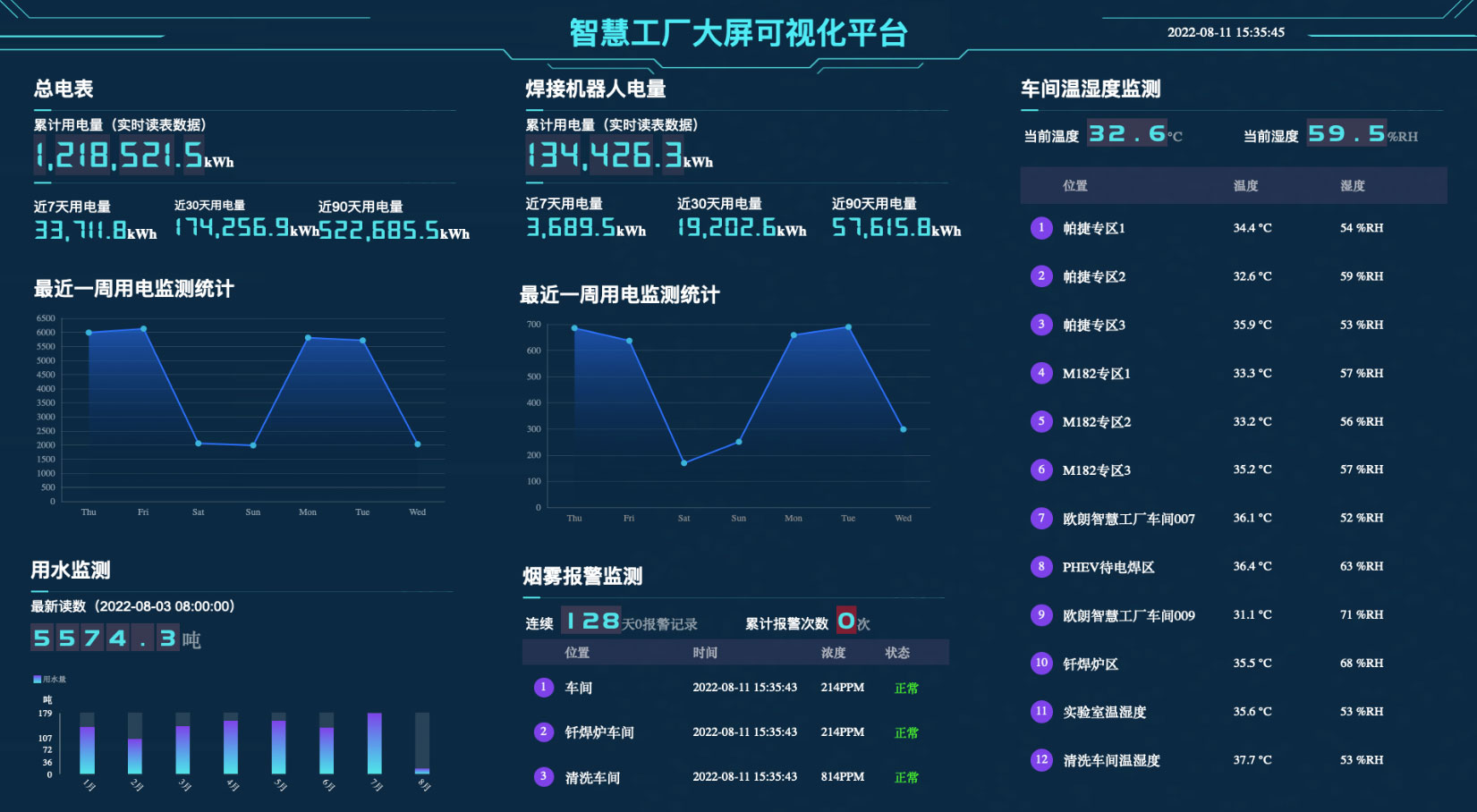 工廠能耗監(jiān)測有什么注意點