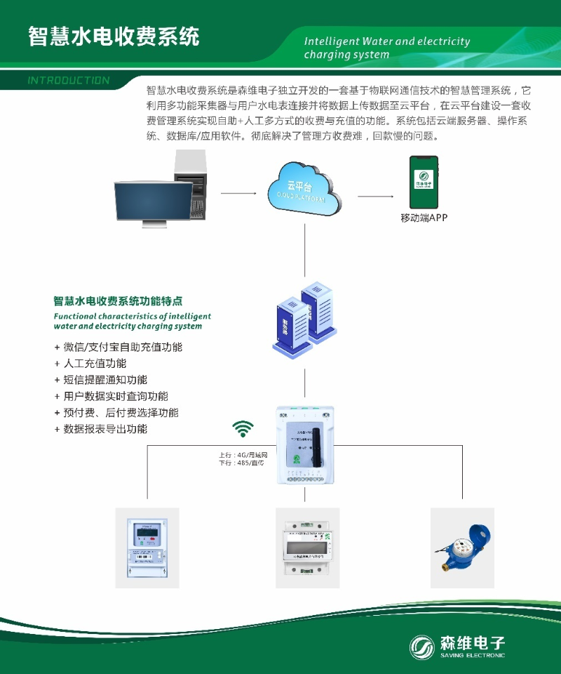 智慧能耗管控系統(tǒng)