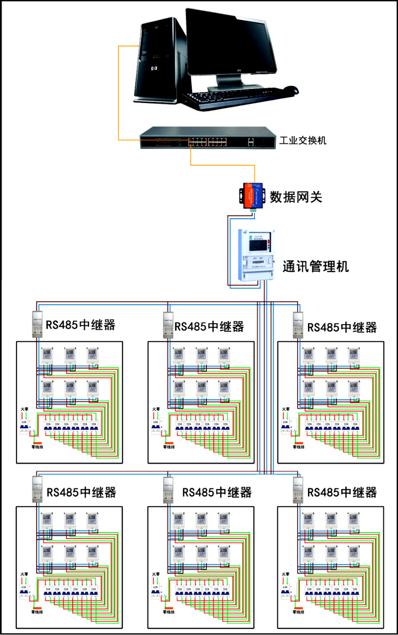 遠(yuǎn)程售電系統(tǒng)