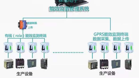 工業(yè)能源管理系統(tǒng)給工廠帶來了什么？專為工廠定制